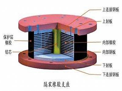 镇远县通过构建力学模型来研究摩擦摆隔震支座隔震性能